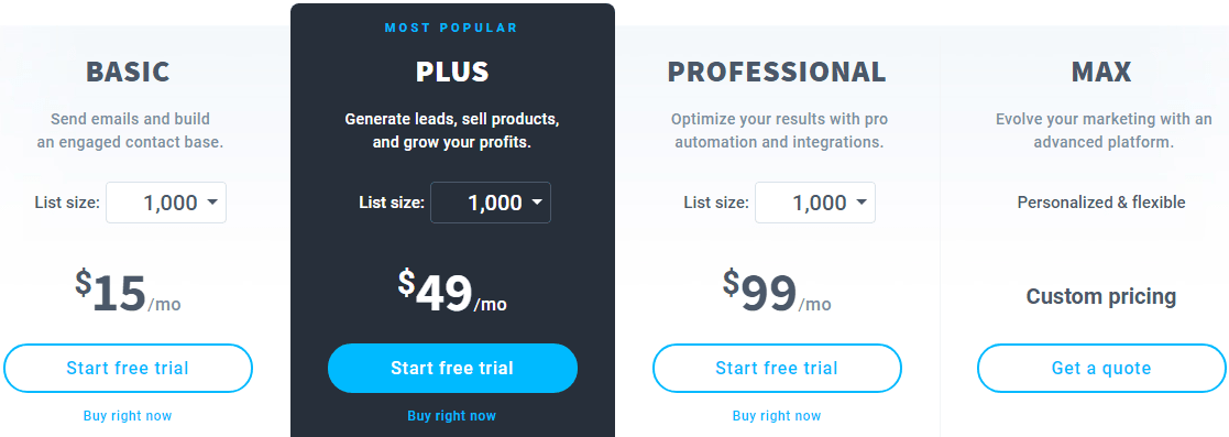 GetResponse Pricing.